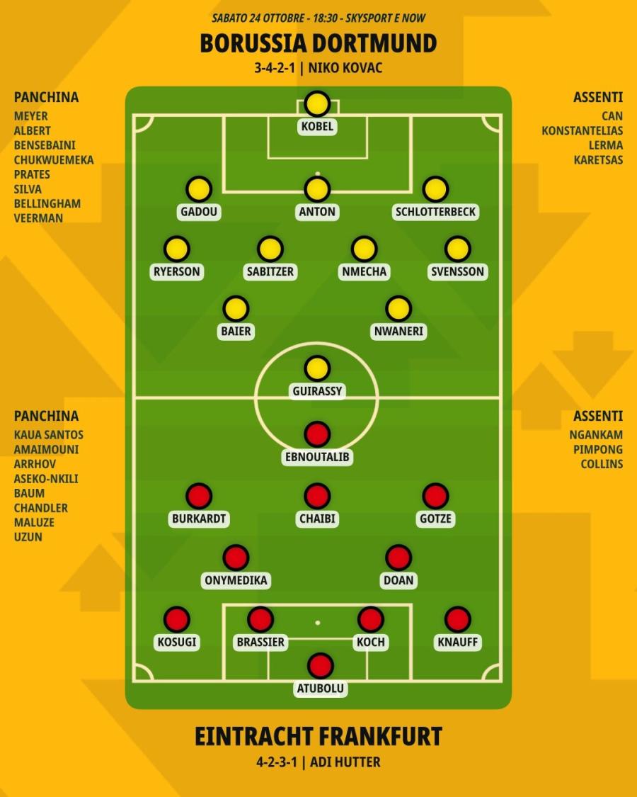 pronostico-borussia-dortmund-eintracht-frankfurt-formazioni.jpeg