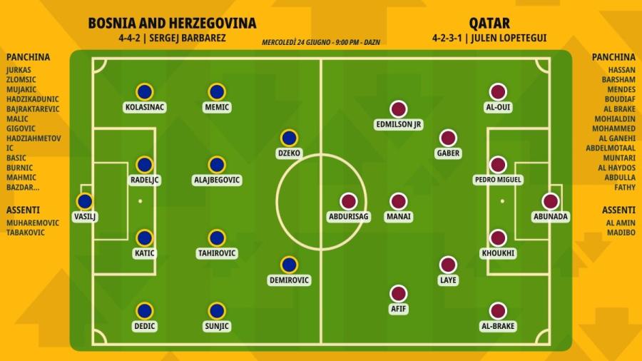 pronostico-bosnia-and-herzegovina-qatar-formazioni.jpeg