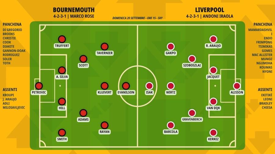 pronostico-bournemouth-liverpool-formazioni.jpeg