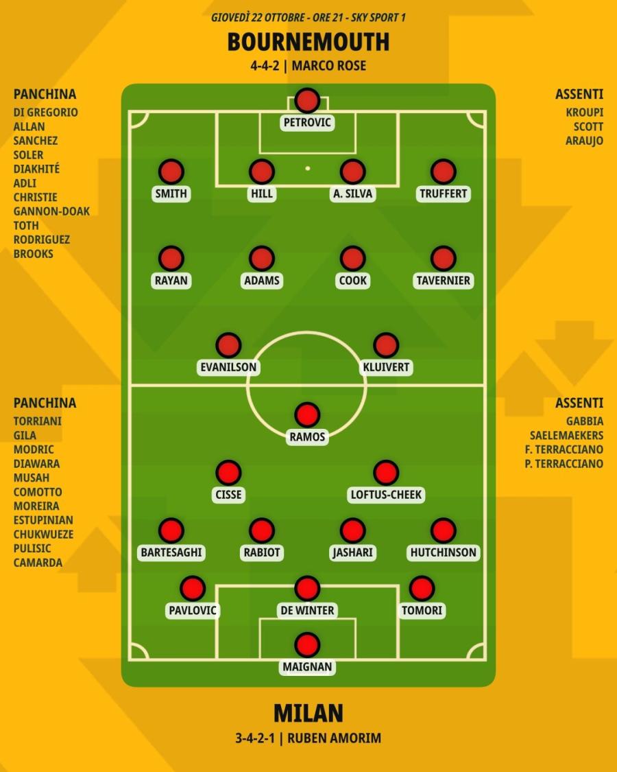 pronostico-bournemouth-milan-formazioni.jpeg