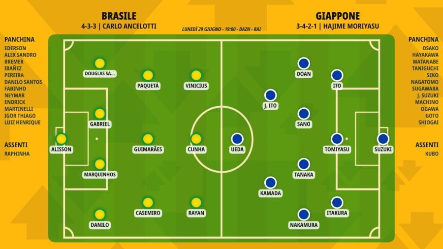 pronostico-brasile-giappone-formazioni.jpeg