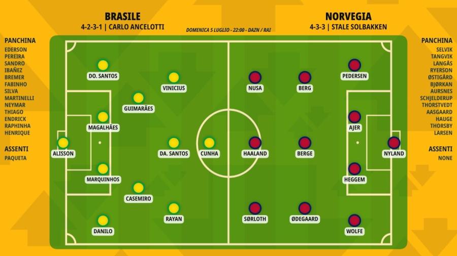 pronostico-brasile-norvegia-formazioni.jpeg