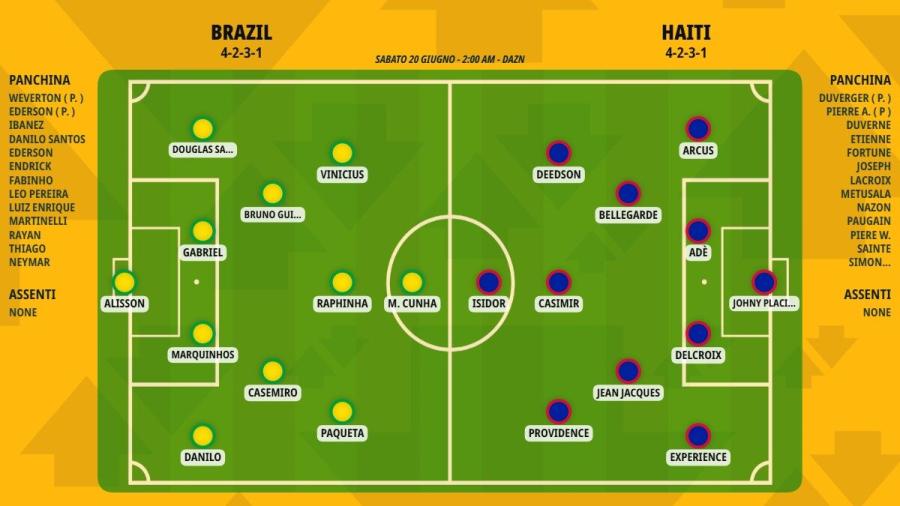pronostico-brazil-haiti-formazioni.jpeg