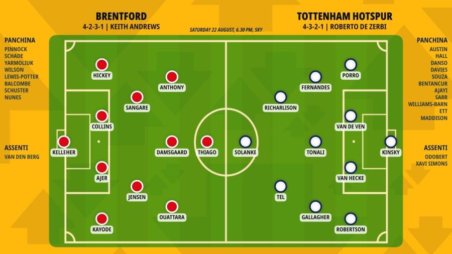 pronostico-brentford-tottenham-hotspur-formazioni.jpeg
