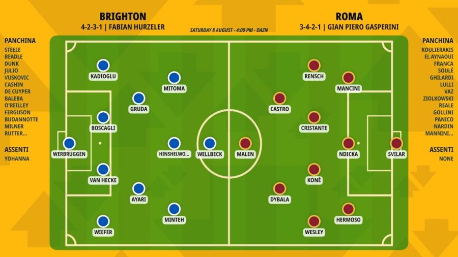 pronostico-brighton-roma-formazioni.jpeg