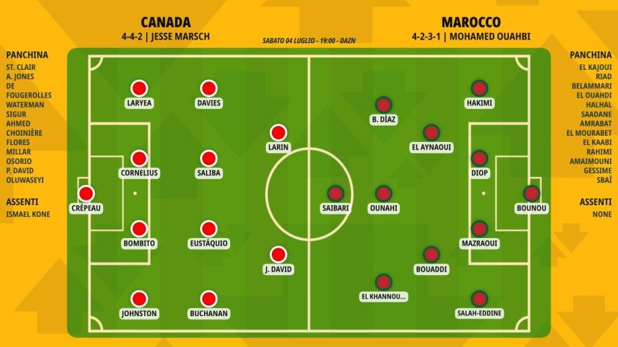 pronostico-canada-marocco-formazioni.jpeg