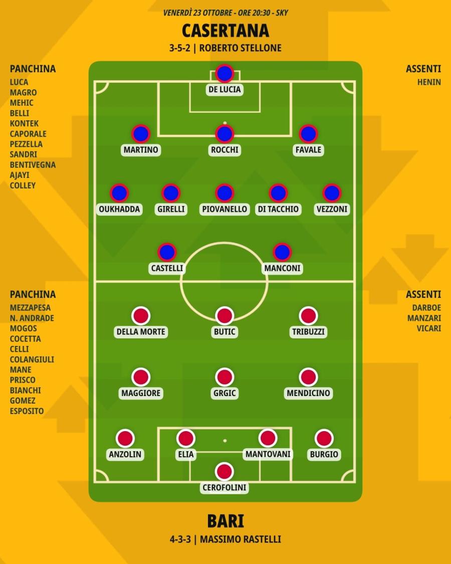 pronostico-casertana-bari-formazioni.jpeg
