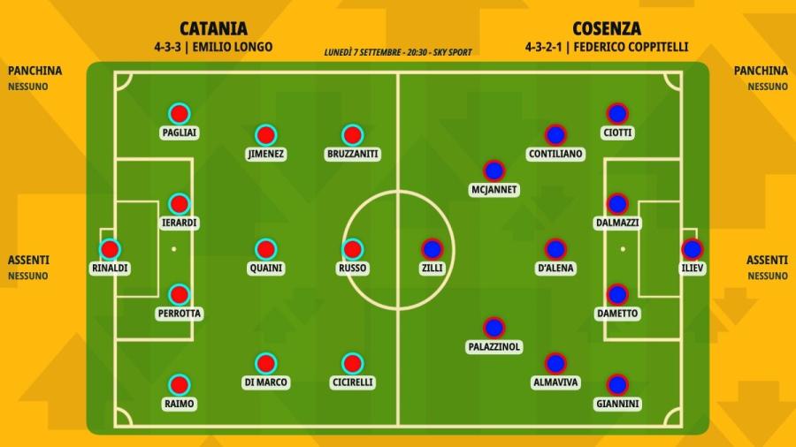 pronostico-catania-cosenza-formazioni.jpeg