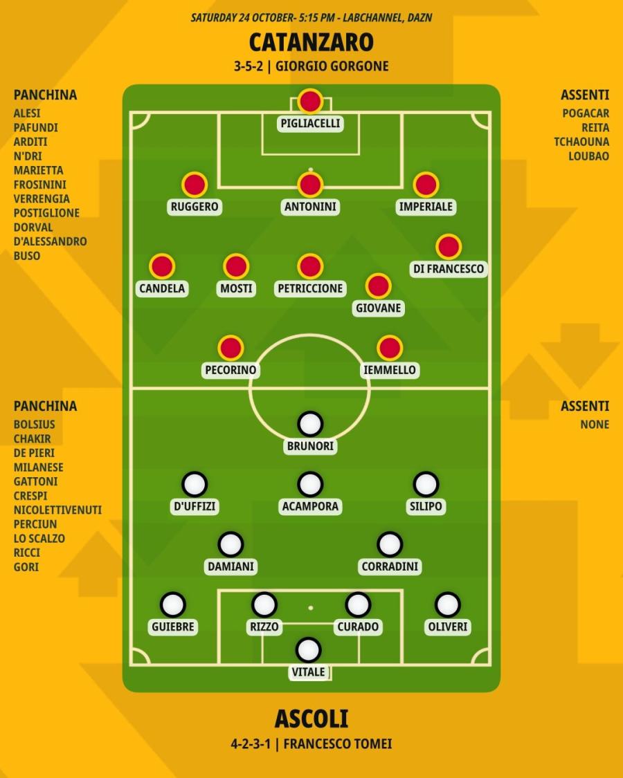 pronostico-catanzaro-ascoli-formazioni.jpeg