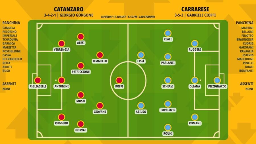 pronostico-catanzaro-carrarese-formazioni.jpeg