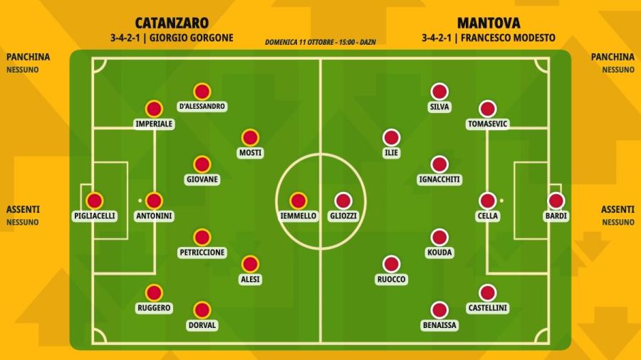 pronostico-catanzaro-mantova-formazioni.jpeg