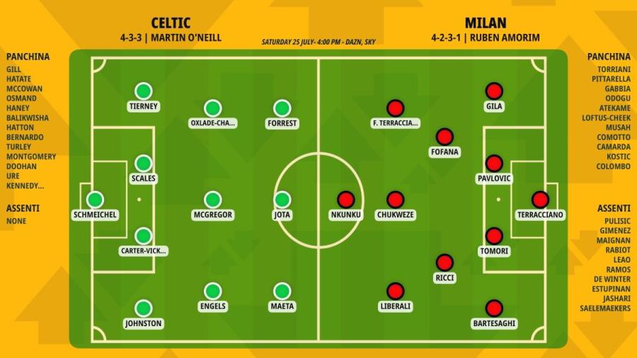pronostico-celtic-milan-formazioni.jpeg