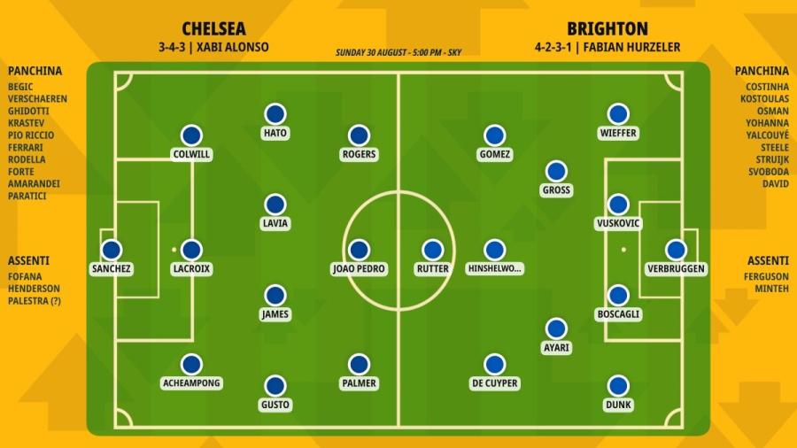pronostico-chelsea-brighton-formazioni.jpeg