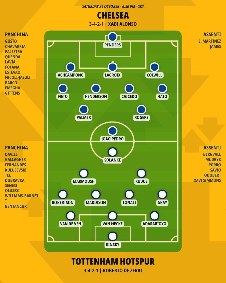 pronostico-chelsea-tottenham-hotspur-formazioni.jpeg