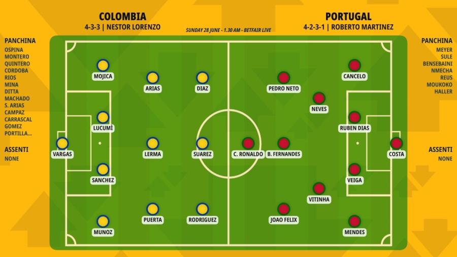 pronostico-colombia-portugal-formazioni.jpeg
