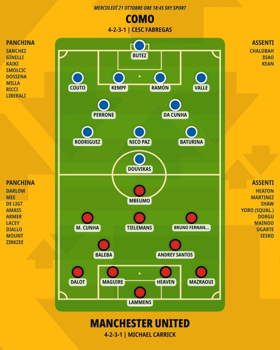 pronostico-como-manchester-united-formazioni.jpeg