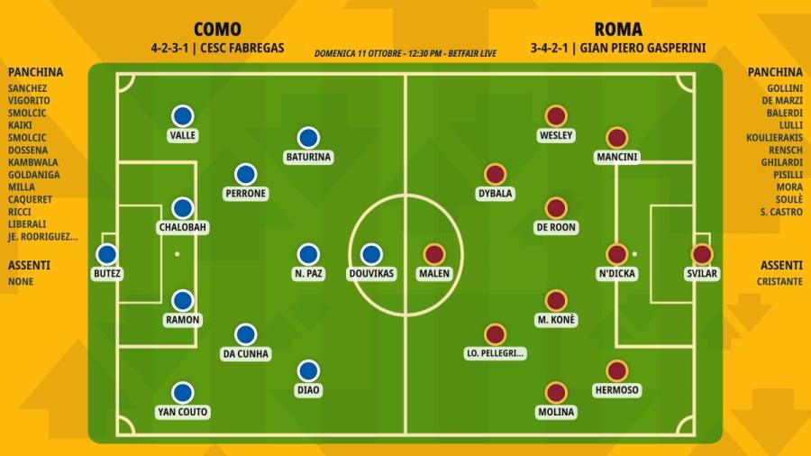 pronostico-como-roma-formazioni.jpeg