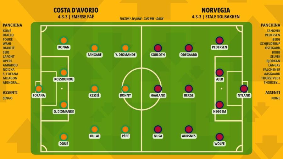pronostico-costa-d-avorio-norvegia-formazioni.jpeg