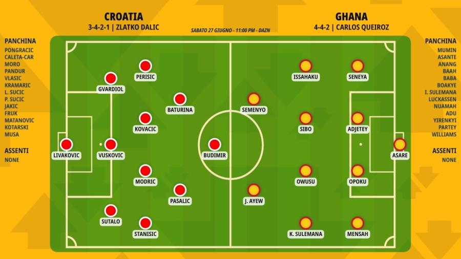 pronostico-croatia-ghana-formazioni.jpeg