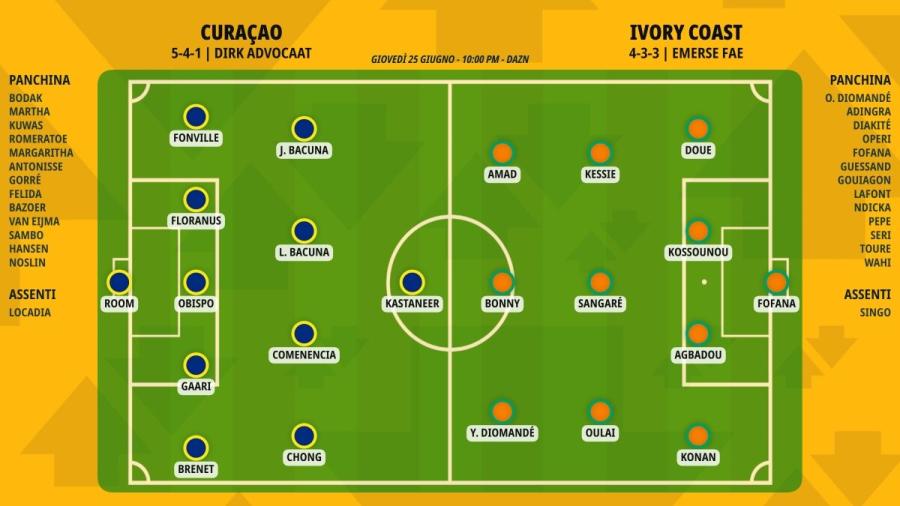 pronostico-curacao-ivory-coast-formazioni.jpeg