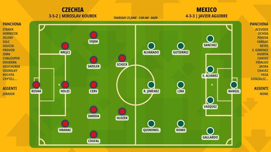 pronostico-czechia-mexico-formazioni.jpeg