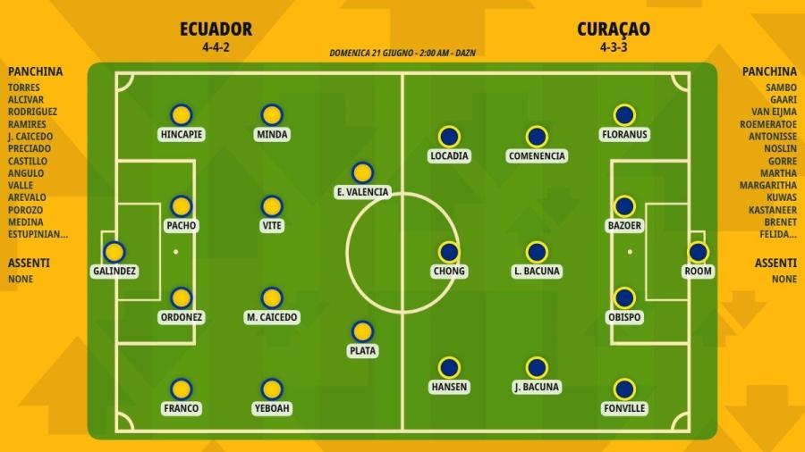 pronostico-ecuador-curacao-formazioni.jpeg