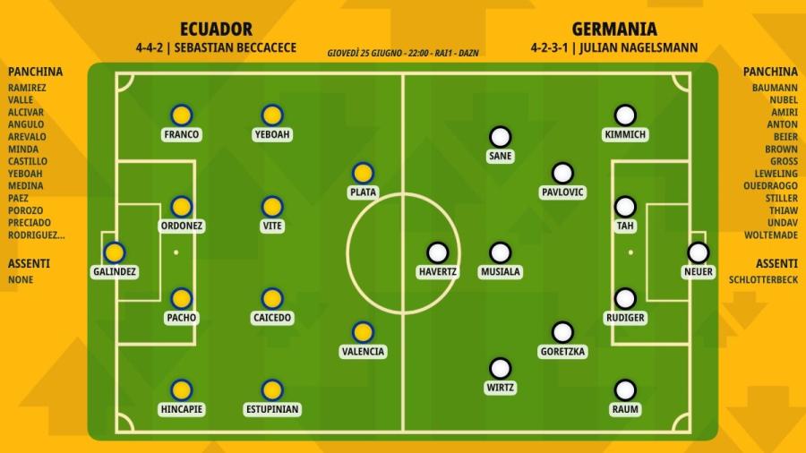 pronostico-ecuador-germania-formazioni.jpeg