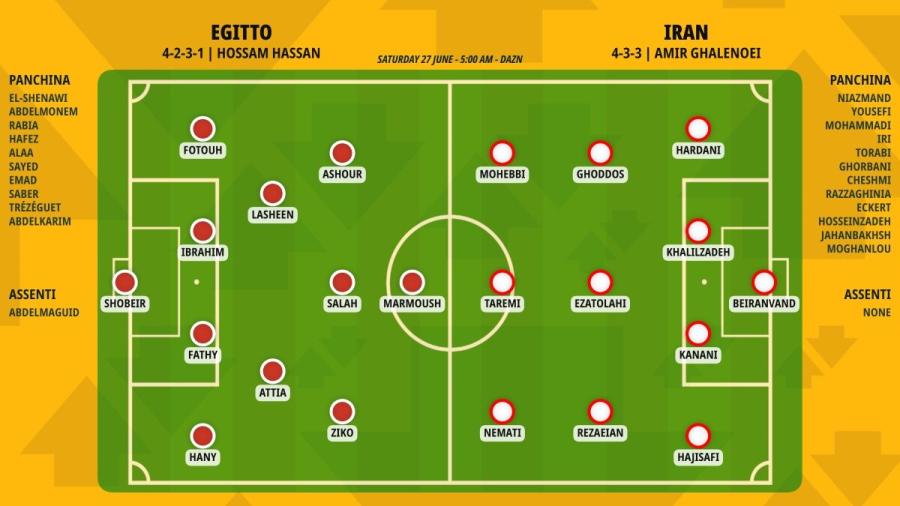 pronostico-egitto-iran-formazioni.jpeg