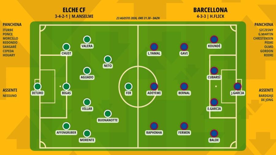 pronostico-elche-cf-barcellona-formazioni.jpeg