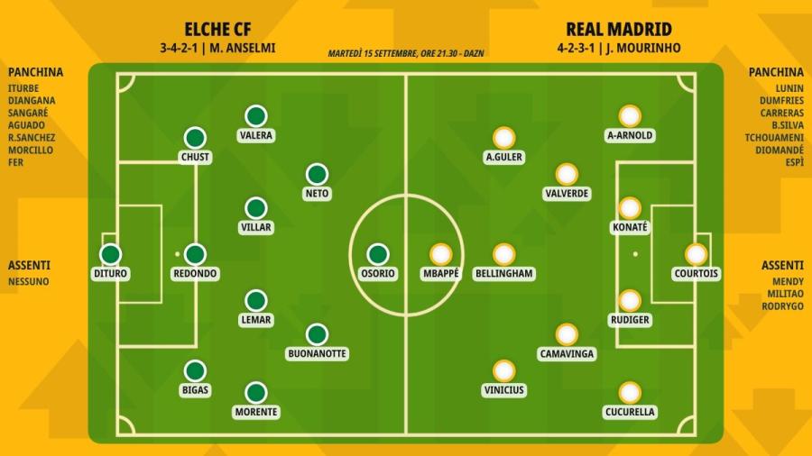 pronostico-elche-cf-real-madrid-formazioni.jpeg