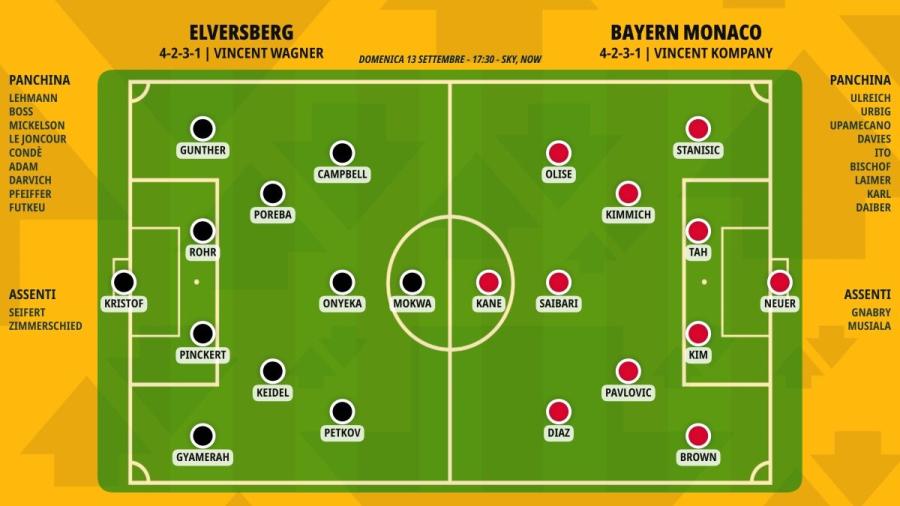 pronostico-elversberg-bayern-monaco-formazioni.jpeg