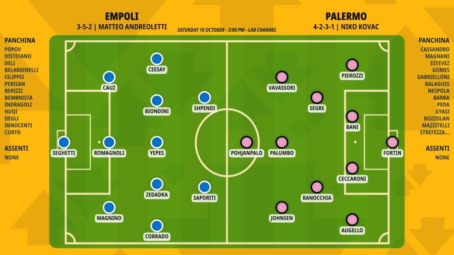 pronostico-empoli-palermo-formazioni.jpeg