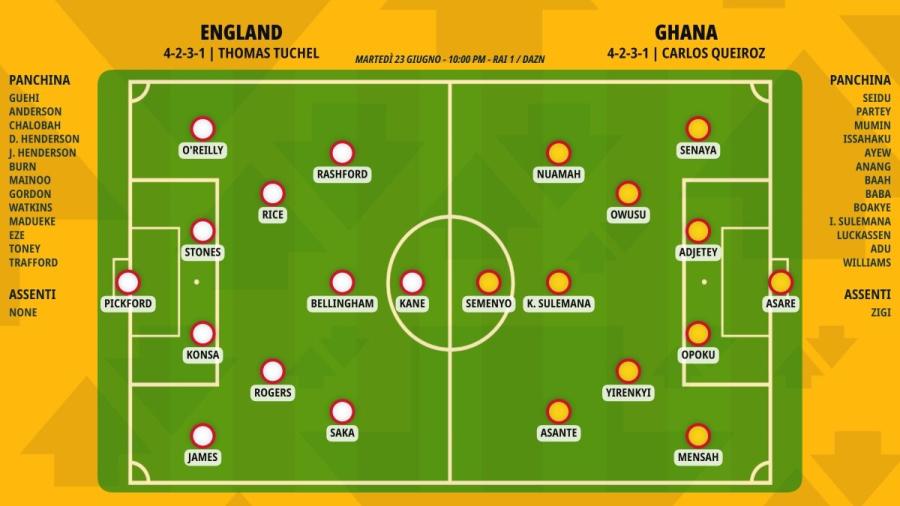 pronostico-england-ghana-formazioni.jpeg