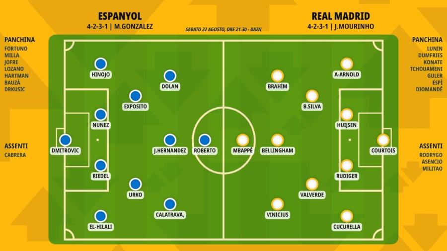 pronostico-espanyol-real-madrid-formazioni.jpeg