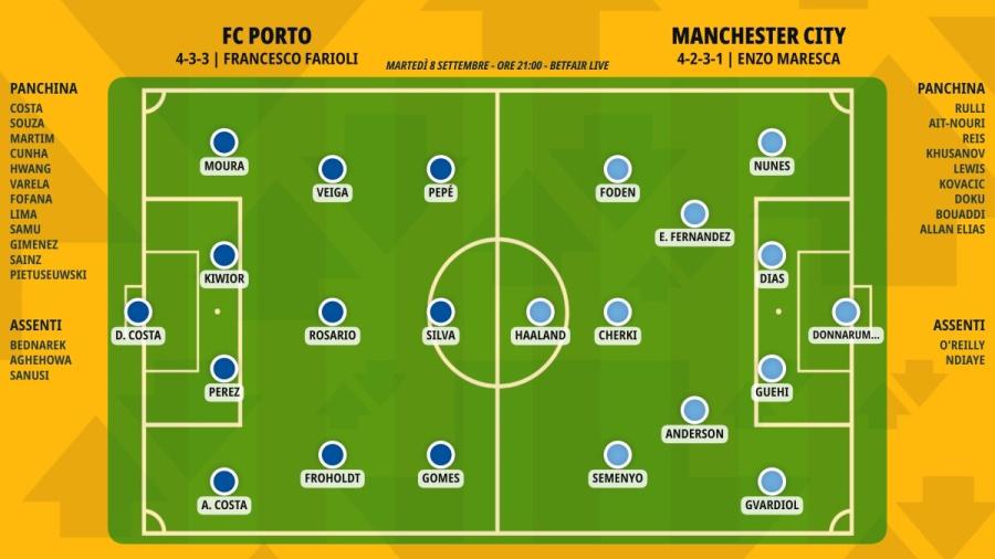 pronostico-fc-porto-manchester-city-formazioni.jpeg