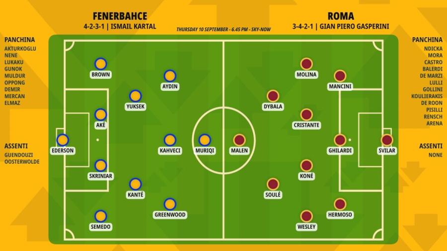 pronostico-fenerbahce-roma-formazioni.jpeg