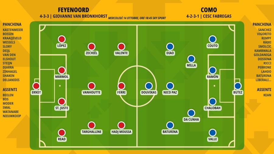 pronostico-feyenoord-como-formazioni.jpeg