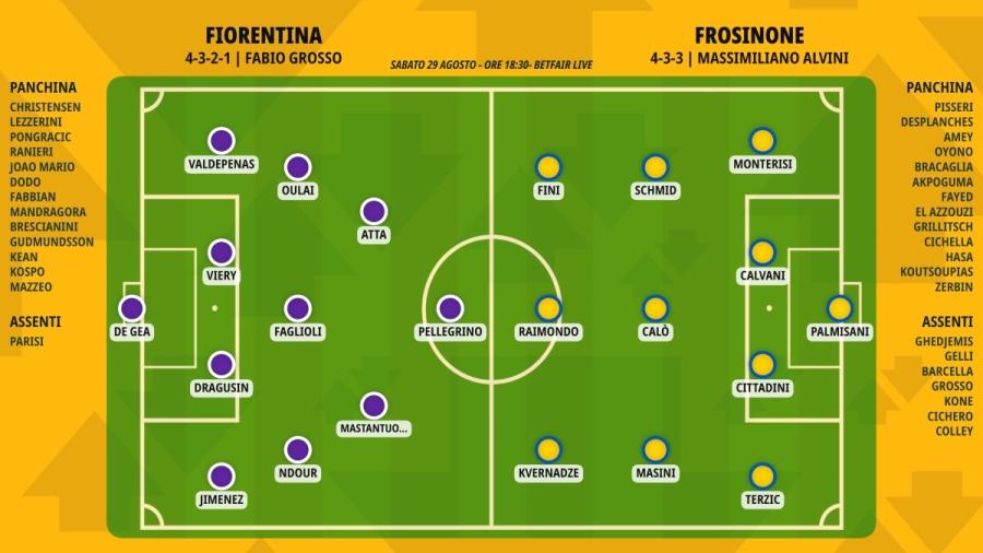 pronostico-fiorentina-frosinone-formazioni.jpeg