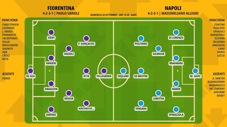 pronostico-fiorentina-napoli-formazioni.jpeg