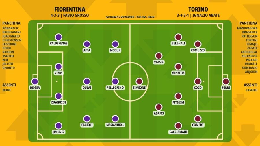 pronostico-fiorentina-torino-formazioni 1.jpeg