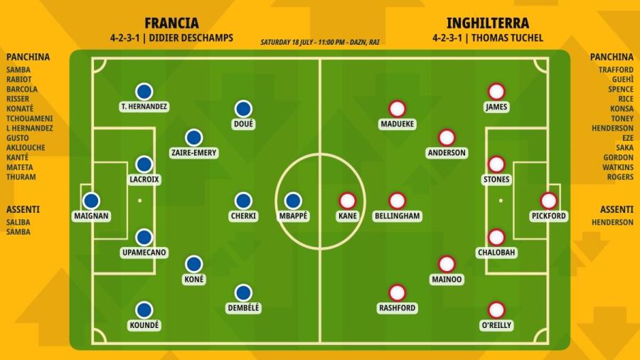 pronostico-francia-inghilterra-formazioni.jpeg