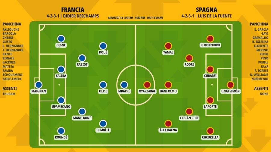 pronostico-francia-spagna-formazioni.jpeg