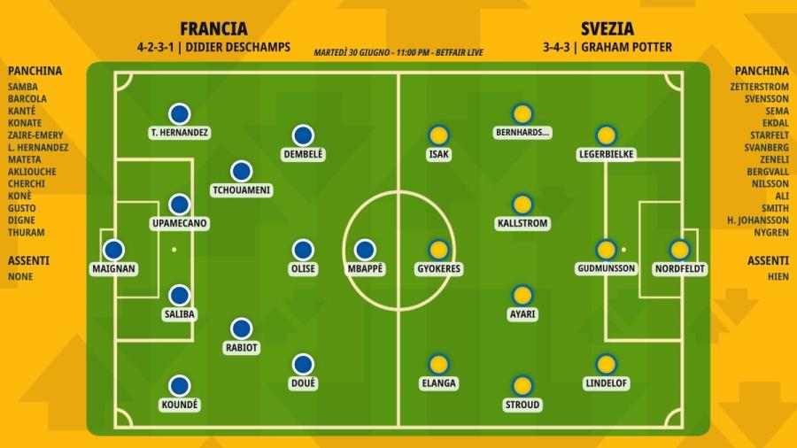 pronostico-francia-svezia-formazioni.jpeg