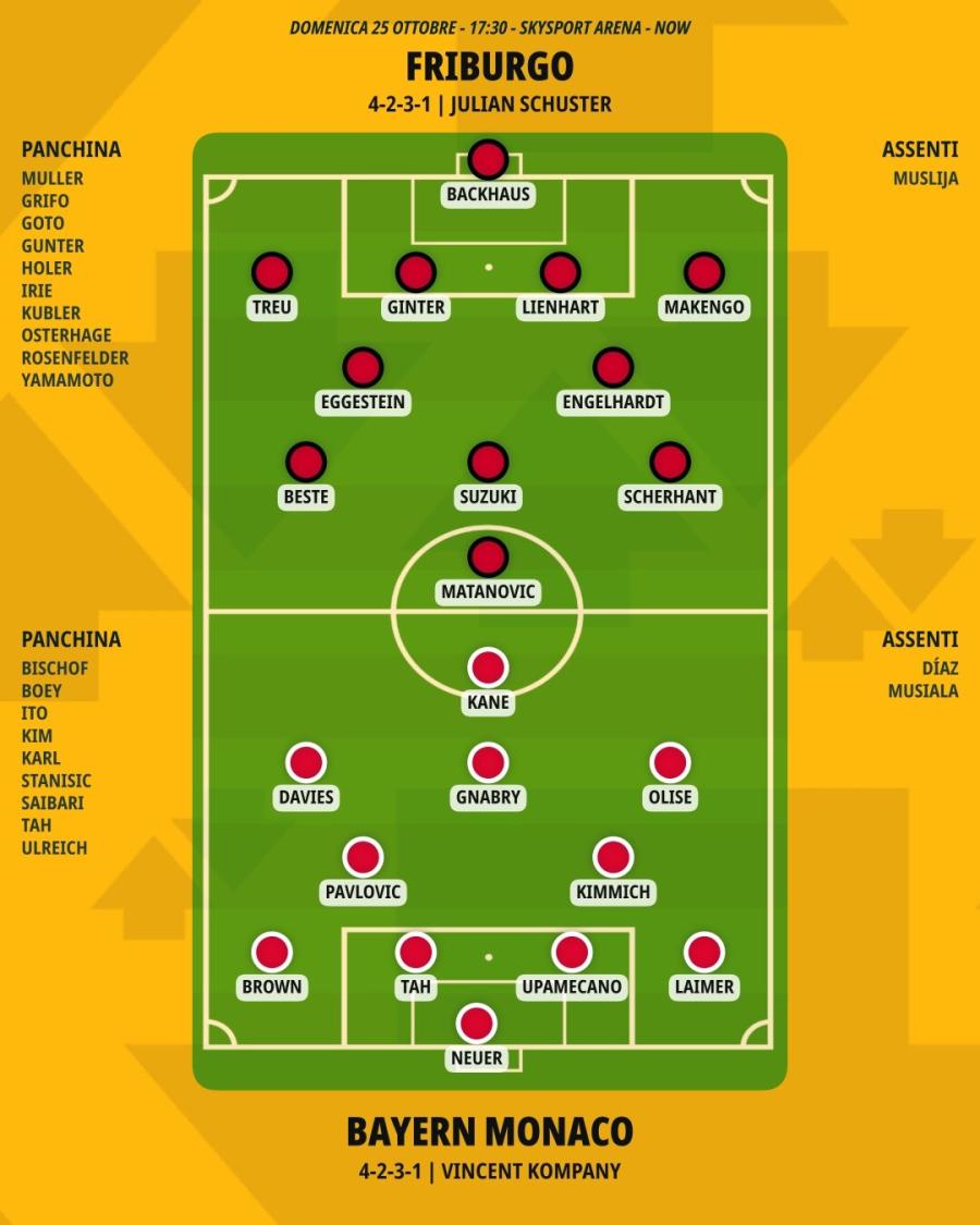 pronostico-friburgo-bayern-monaco-formazioni.jpeg