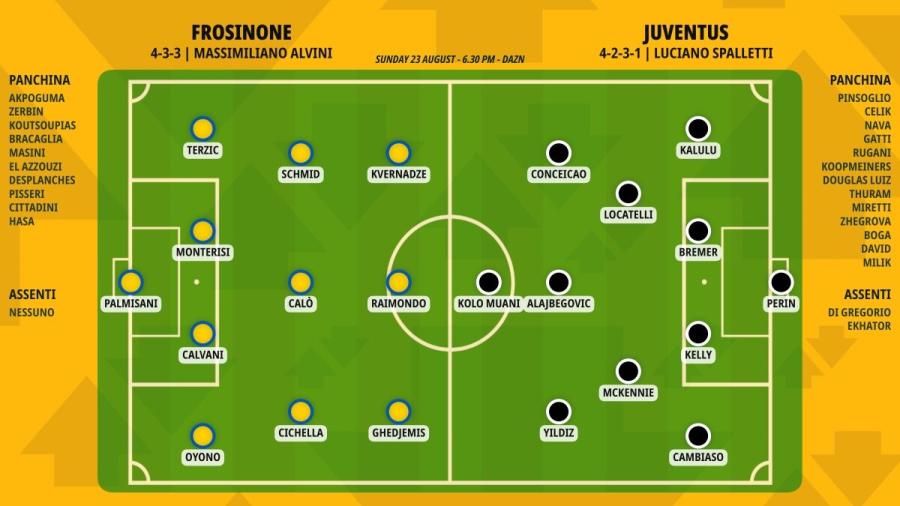 pronostico-frosinone-juventus-formazioni.jpeg