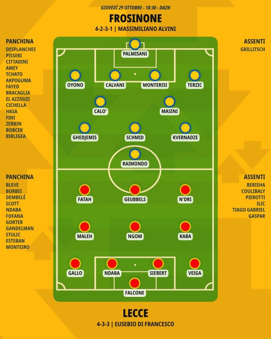pronostico-frosinone-lecce-formazioni.jpeg