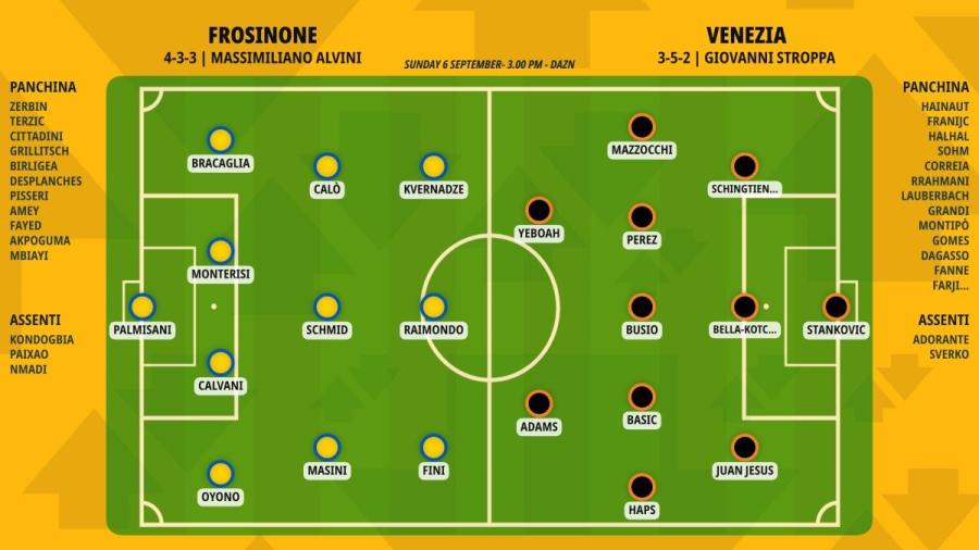 pronostico-frosinone-venezia-formazioni.jpeg