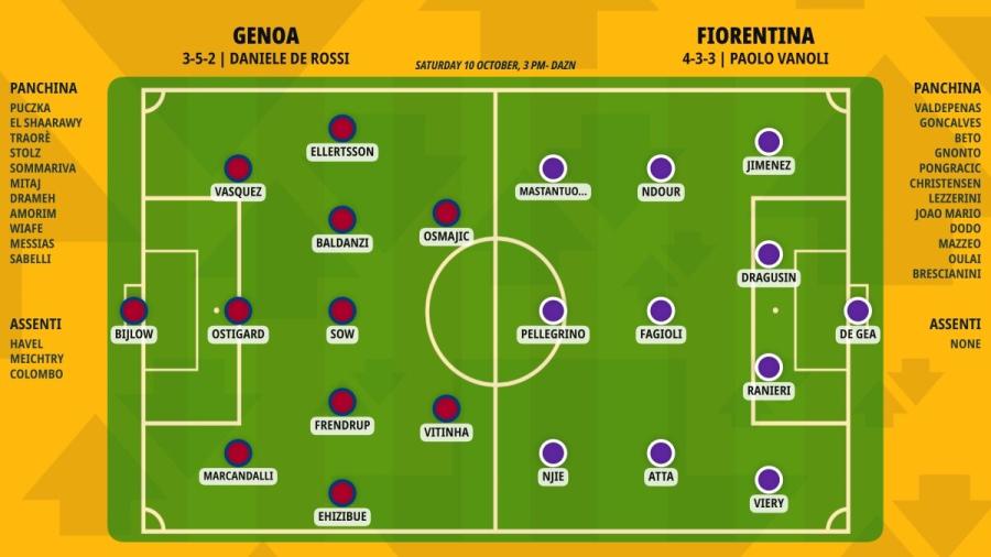 pronostico-genoa-fiorentina-formazioni.jpeg