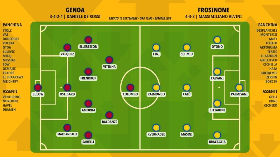 pronostico-genoa-frosinone-formazioni.jpeg