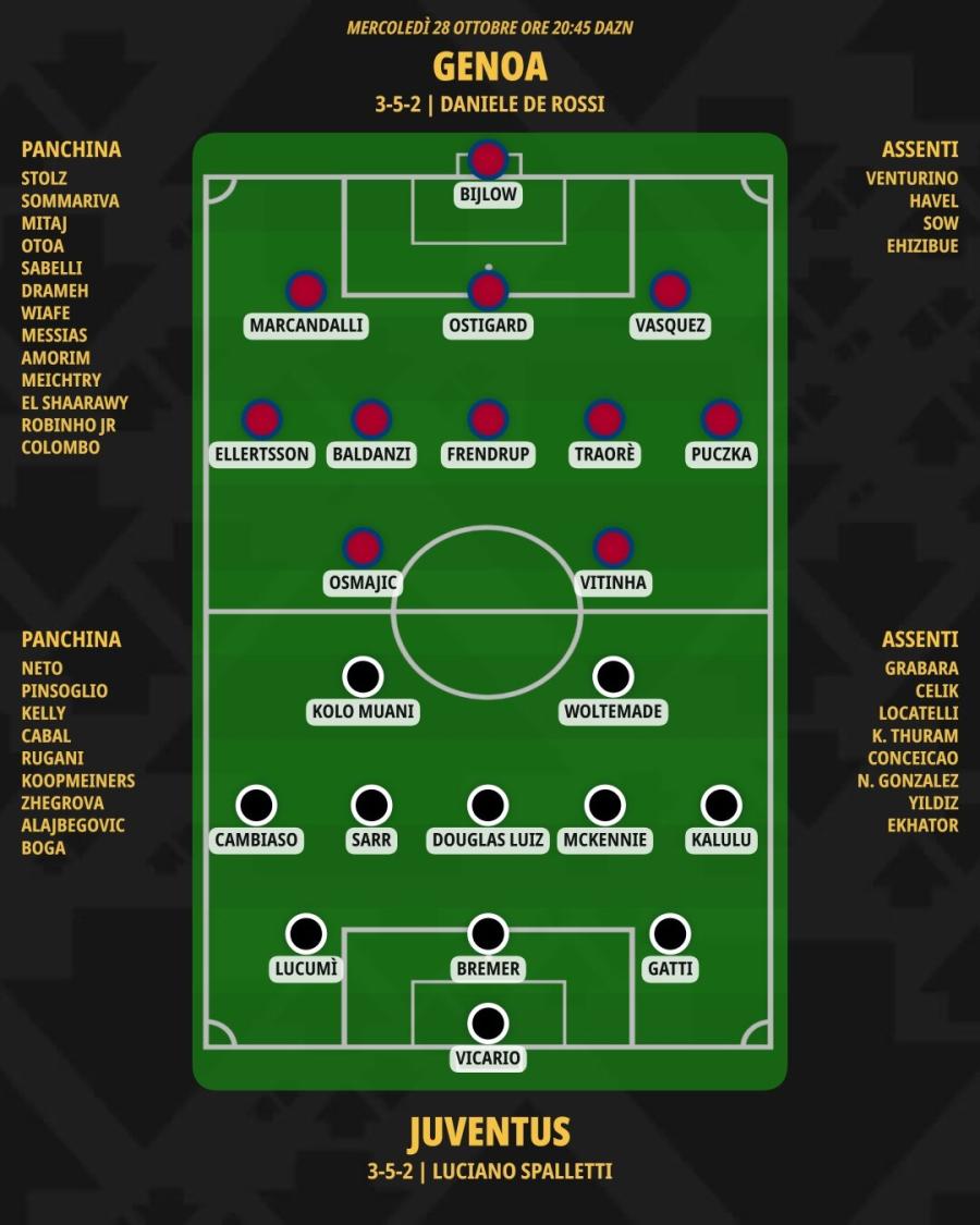 pronostico-genoa-juventus-formazioni.jpeg